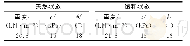 《表2 杏子树湾西侧滑坡岩土体的物理力学参数》