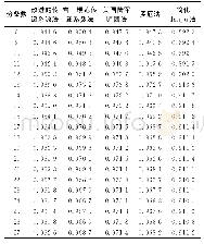 《表7 不同分条数下杏子树湾东侧滑坡稳定系数的计算结果》