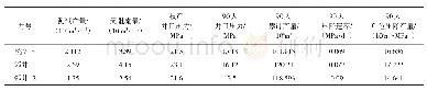 《表8 桃7-B井与邻井压裂改造后效果对比》