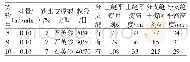 《表3 有分支缝实验结果数据》