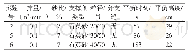 《表6 不同支撑剂粒径下的实验结果》