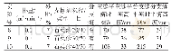 《表7 有分支缝下不同支撑剂粒径的实验结果》