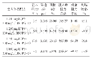 《表5 非均相体系不同配方封堵效率》