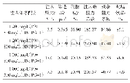 《表5 非均相体系不同配方封堵效率》