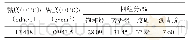 《表1 稠油的基本物性参数》