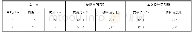 《表1 命中参数对比Tab.1 Comparison of the engagement parameters》