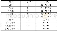 《表1 办公室模型具体设置》