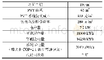 《表4 系统成本评估表：PVT耦合水源热泵系统应用分析》