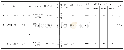 表9 钻井工程参考指标示例