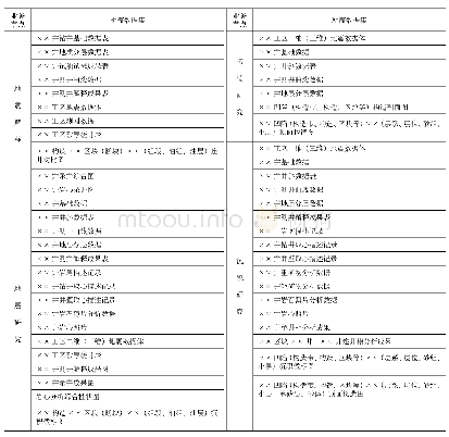 《表1“地质研究”业务数据集梳理示例》