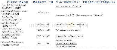 《表5《科学大众》选题对照表13》