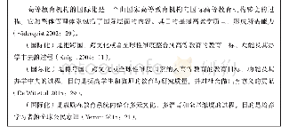 表1 国际化的主要定义：高等教育国际化与学生“全球适应能力”相关性研究