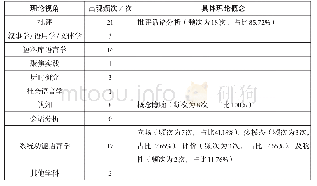 《表2 理论视角频次：新闻媒介话语表征研究述评（2010—2019年）——回顾与展望》