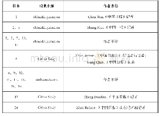 《表2 儒家思想新闻报道的消息来源以及作者身份》