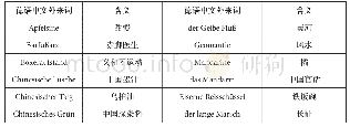 表4 德语中的语义借用中文外来词