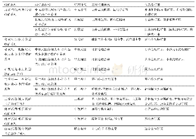 表2 青海省铁矿床成矿系列表