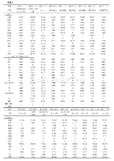 《表1 华山、文峪岩体磷灰石电子探针数据表》