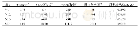 表1 反应前后溶液中Ni2+浓度变化