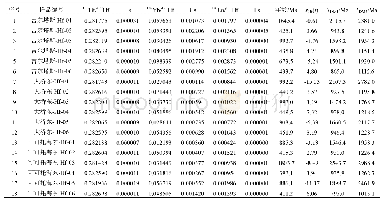 表2 吉尔塔斯、大桥东和可可托海东花岗岩锆石Hf同位素数据