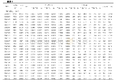 《表1 夏雅岩体LA-ICP-MS锆石U-Pb年龄分析结果》