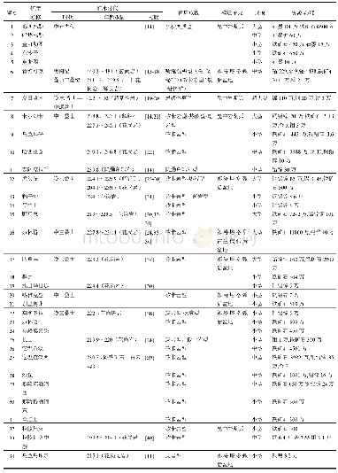 表1 祁漫塔格地区矿床特征表