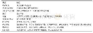 《表6 夏日哈木式岩浆熔离型镍-铜-钴矿床成矿模式表》