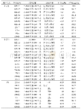 《表1 勐兴铅锌矿床方解石中碳、氧同位素组成》