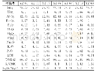 《表1 扎鲁特旗白音高老组火山岩主量元素含量分析结果.w(B)/10-6》