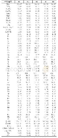 表1 浪拉山糜棱岩化二长花岗岩主量元素.w(B)/%、微量元素(in[×10-6])分析结果