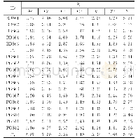 《表1 0 土壤重金属单因子指数(Pi)和内梅罗污染指数(Pc)》