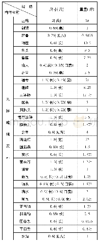 《表1 九样琉璃瓦料规格表[8]》