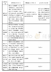 《表4 社区公共空间和图书馆现状调研表》