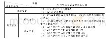 《表1 调查数据分析表：“互联网+”背景下提高幼师学生信息素养的探索》