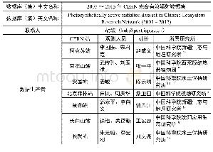 《数据库（集）基本信息简介》