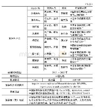 《数据库（集）基本信息简介》