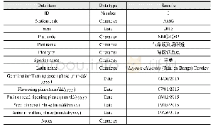 Table 3 Data table structure of sub-dataset of herbaceous plants