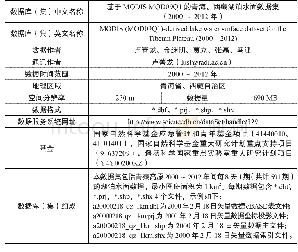 数据集（库）基本信息简介