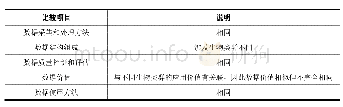 《表1 新旧数据集比较：中国粉蝶标本图像特征数据集》