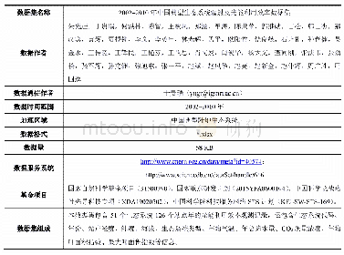 数据集基本信息简介：2002–2010年中国典型生态系统辐射及光能利用效率数据集