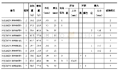 表3 青海田鼠解剖记录表