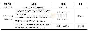 《表4 数据文件说明：长江中下游典型地区水稻纹枯病生境评价多源数据集》