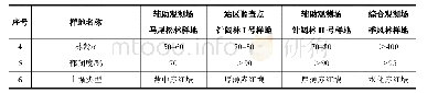 表1 样地林型参数：2002-2016年鼎湖山典型森林生态系统土壤含水量数据集