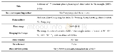 《Dataset Profile》