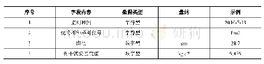 表2 鼎湖山针阔叶林树干液流数据集表单内容