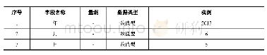 《表1 三江站地下水水位观测数据样本》