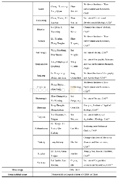 《Dataset Profile》