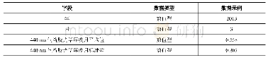 《表1 神农架气溶胶光学厚度数据字段说明》