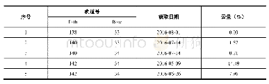 表1 Landsat OLI遥感影像