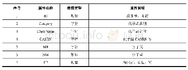 《表1 实验室化学品纯化方法数据表》