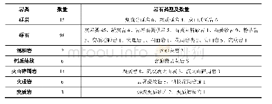 表2 数据集包含岩石类型及其岩性信息汇总表